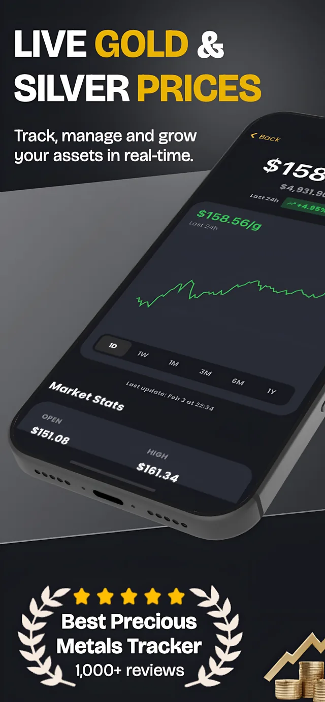 MetalFolio — live gold and silver prices