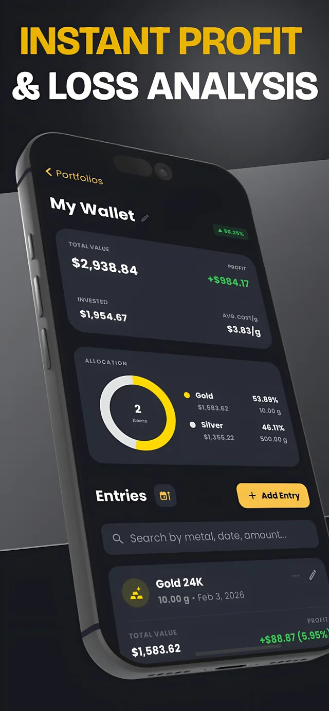MetalFolio — instant profit and loss analysis